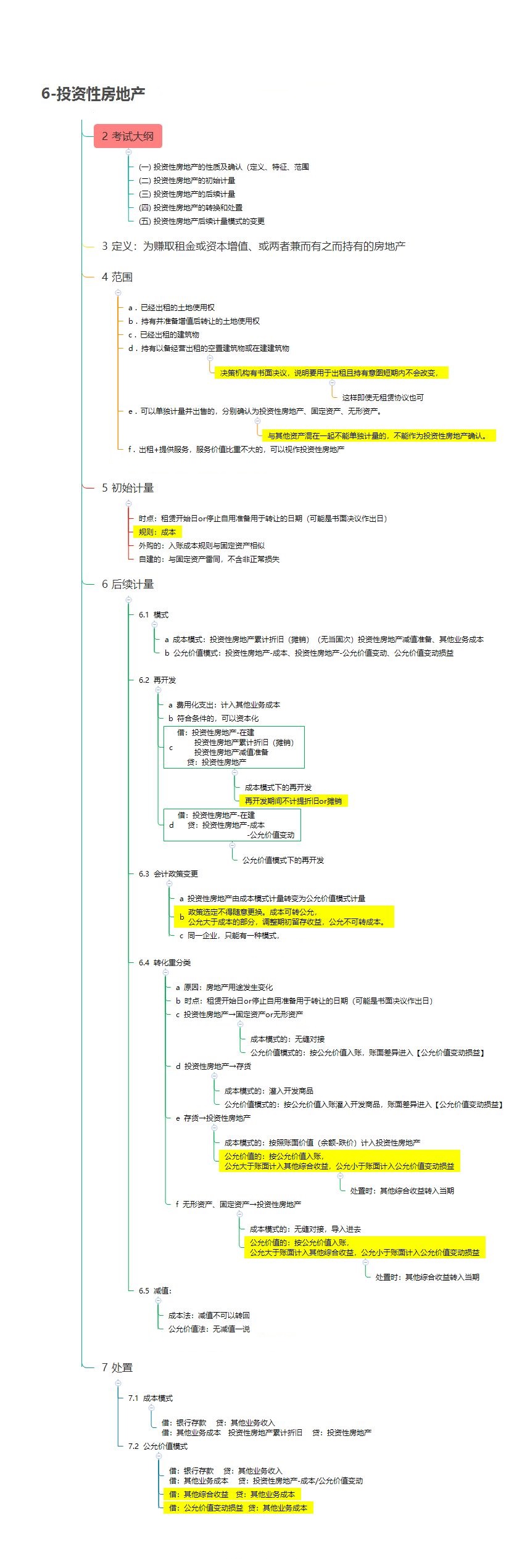 投资性房地产.jpg