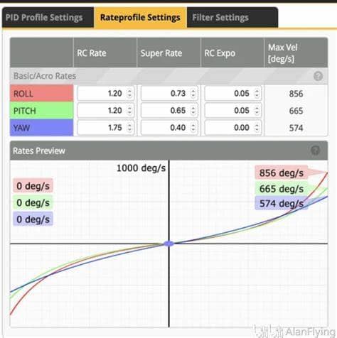 穿越机 PID 及 RATE