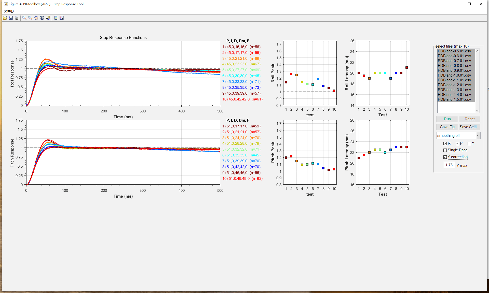 PDBlanc-0.5-1.4