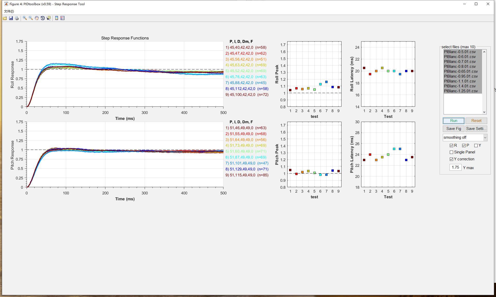 PIBlanc-0.5-1.4